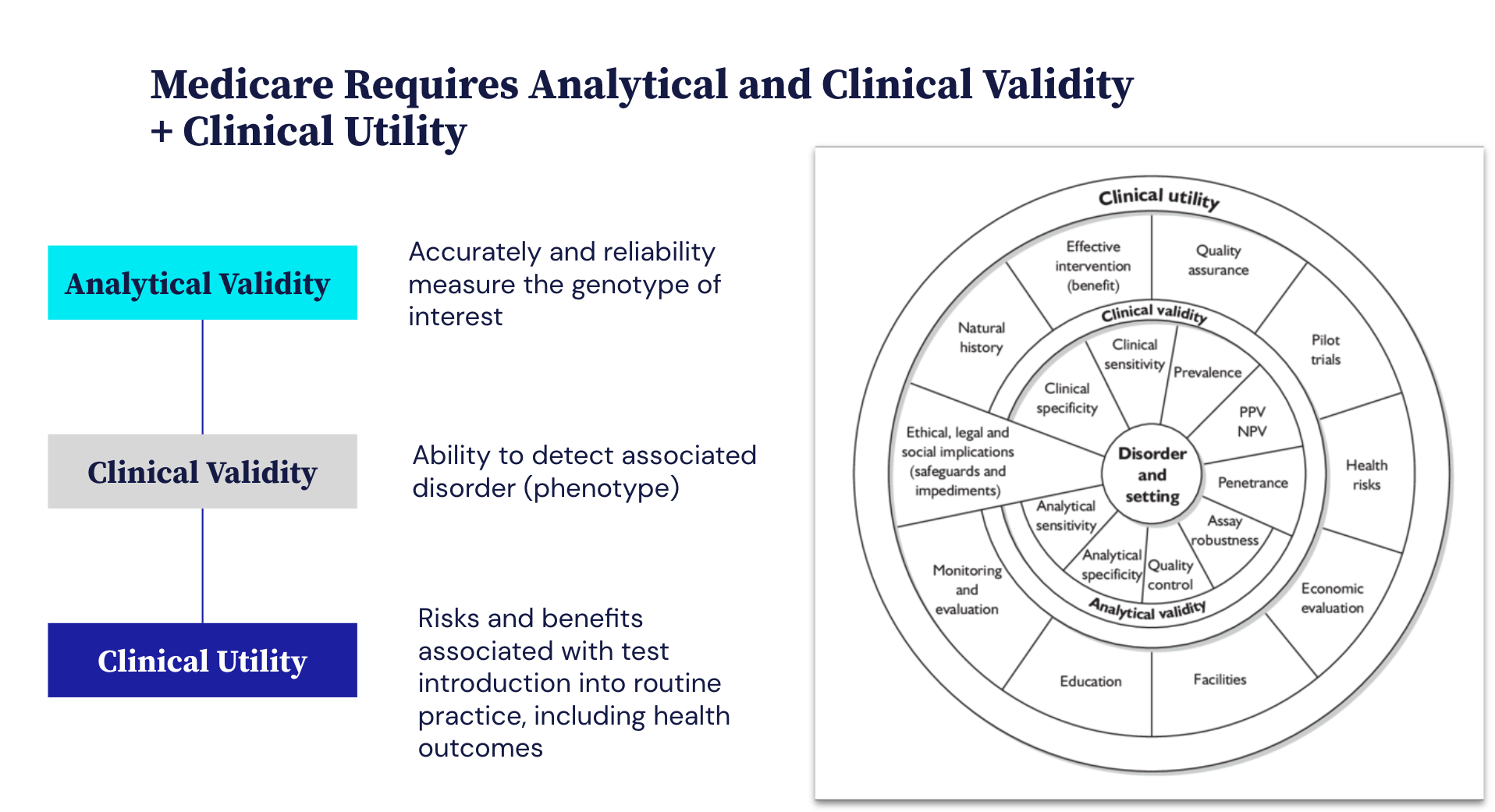 Revenue cycle management